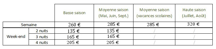 location meublee picardie